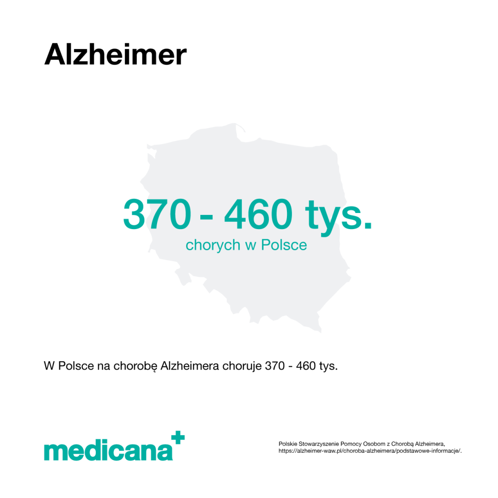 Grafika, z napisem Alzheimer oraz mapą polski z napisem 370-460 tys. chorych w Polsce i logo Medicana Centrum Terapii Medyczna Marihuana w lewym dolnym rogu.