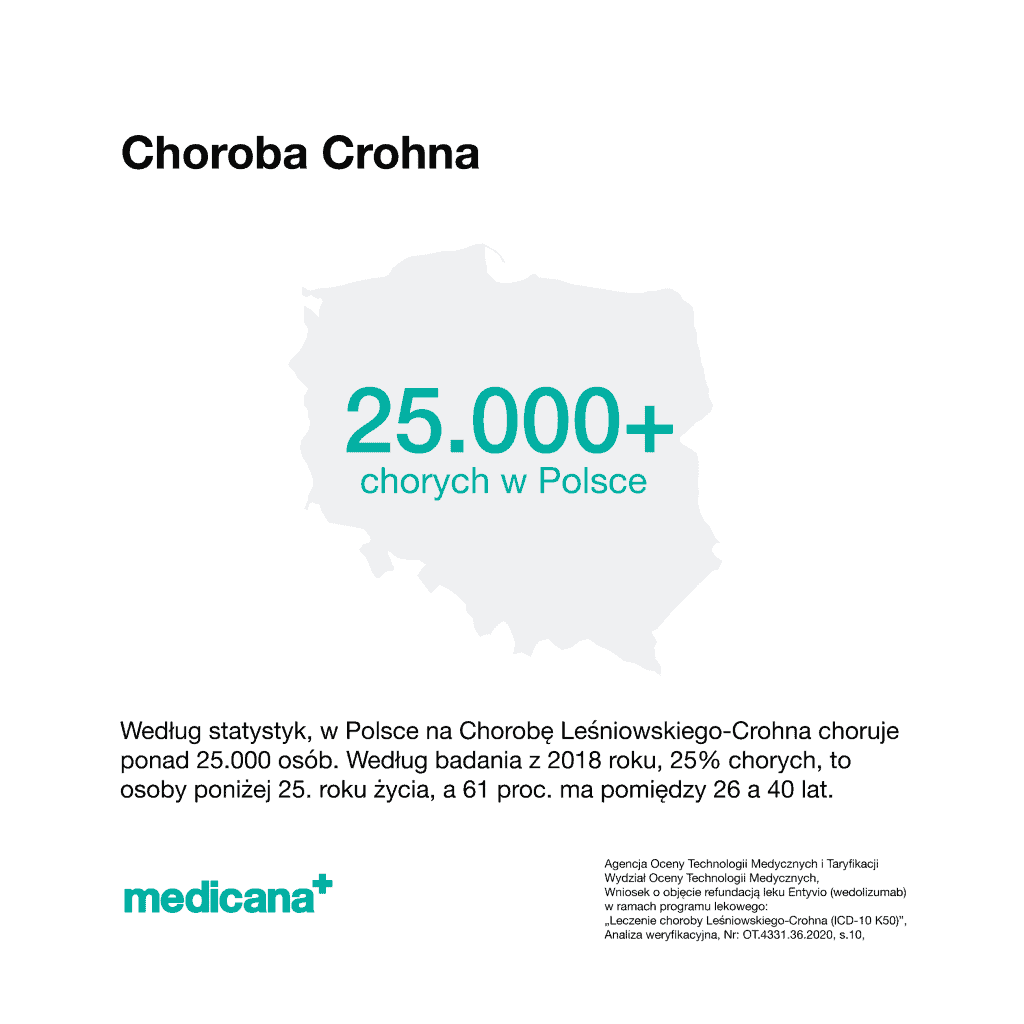 Grafika z napisem Choroba Crohna oraz danymi statystycznymi: ok 25 tysięcy chorych w Polsce. Logo Medicana Centrum Terapii Medyczna Marihuana w lewym dolnym rogu.
