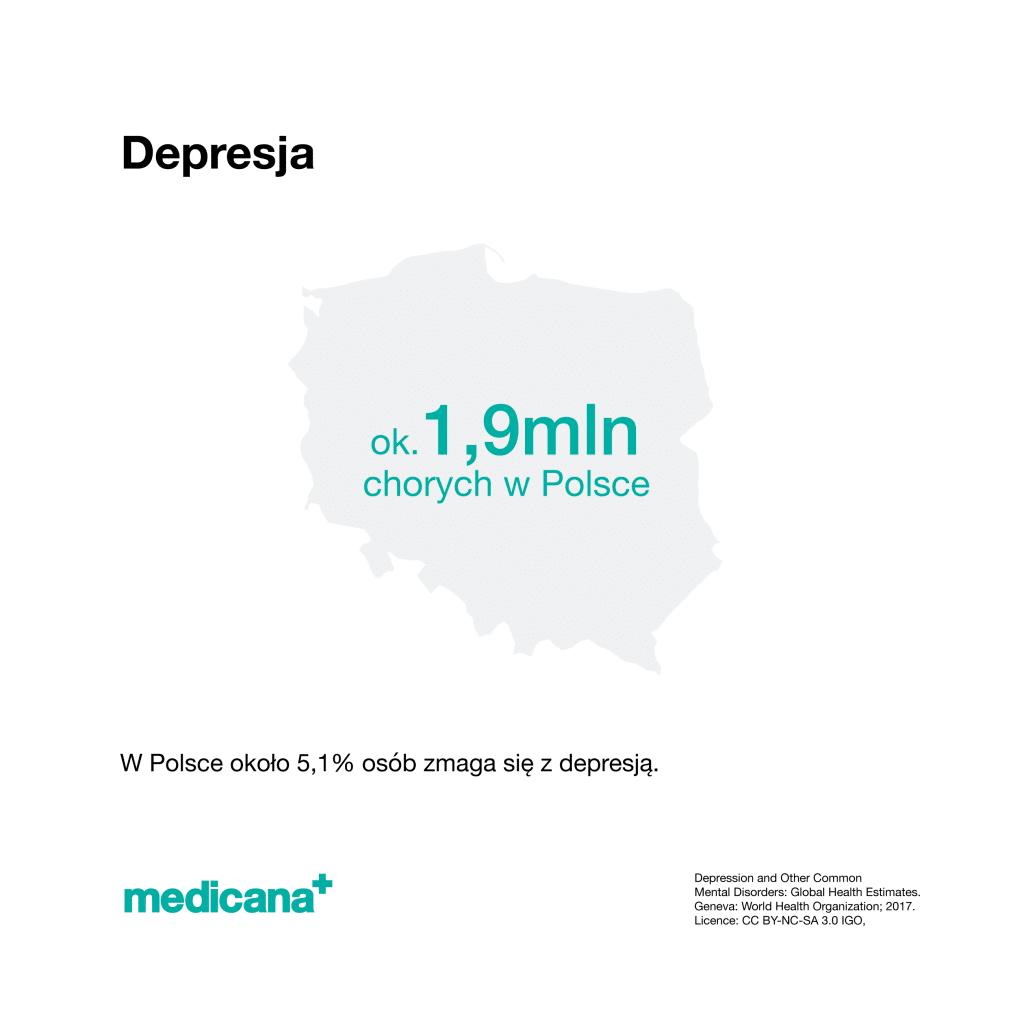 Grafika z napisem Depresja oraz danymi statystycznymi: W Polsce około 5,1% populacji zmaga się z depresją, co stanowi ok. 1,9 mln chorych w Polsce. Logo Medicana Centrum Terapii Medyczna Marihuana w lewym dolnym rogu.