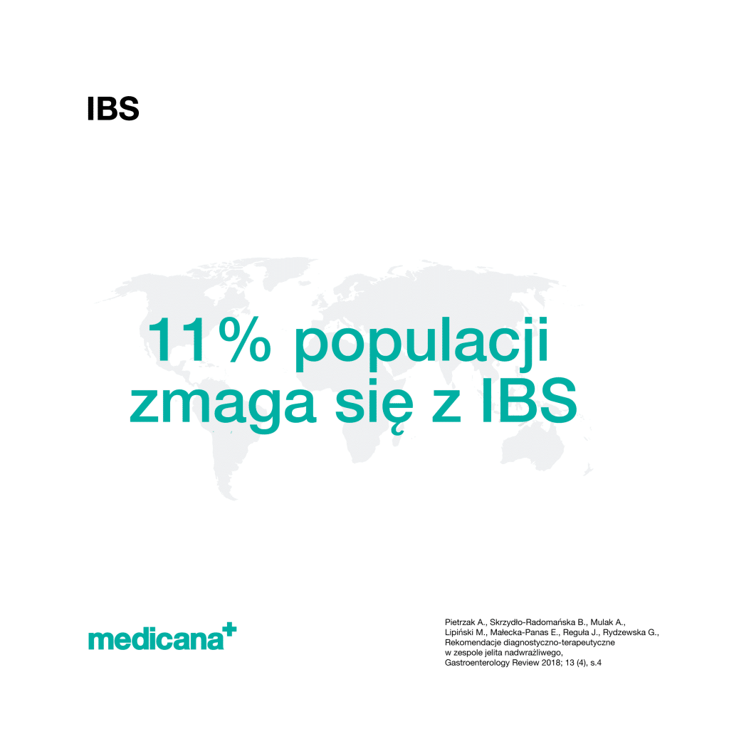 Grafika z napisem IBS, przedstawiająca mapę świata z napisem 11% populacji zmaga się z IBS. Logo Medicana Centrum Terapii Medyczna Marihuana w lewym dolnym rogu.