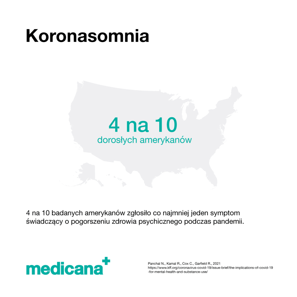Grafika z napisem Koronasomnia, mapą USA z napisem 4 na 10 dorosłych amerykanów zgłosiło co najmniej jeden symptom świadczący o pogorszeniu zdrowia psychicznego podczas pandemii i logo Medicana Centrum Terapii Medyczna Marihuana w lewym dolnym rogu.